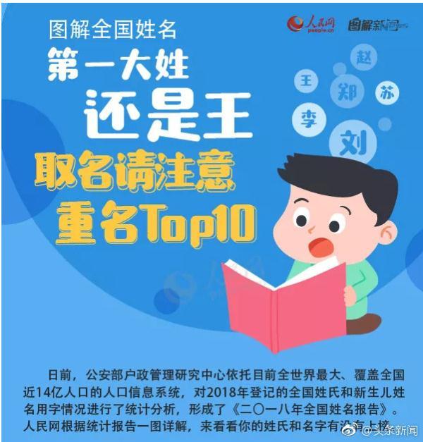 全国姓名报告来了！2018重名最多的是这俩字