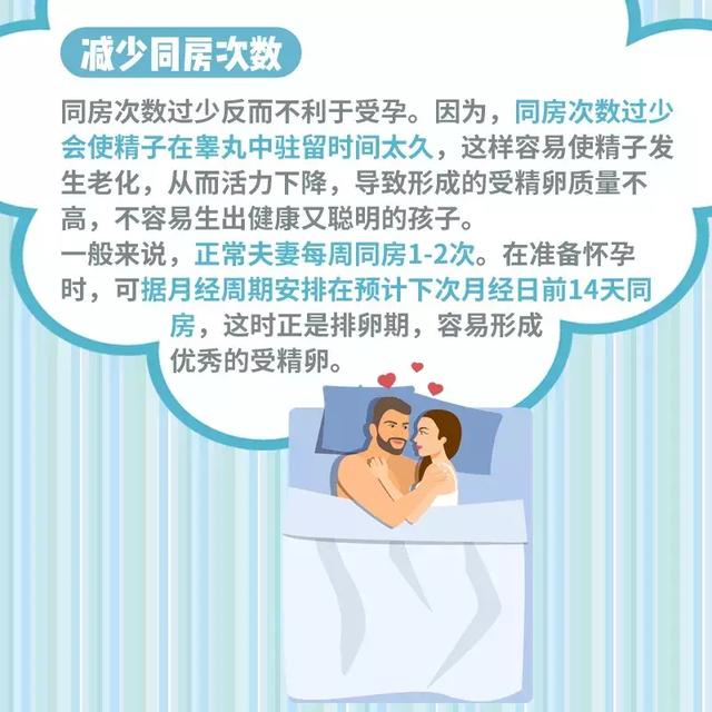这些事竟会影响怀孕，备孕夫妻看过来
