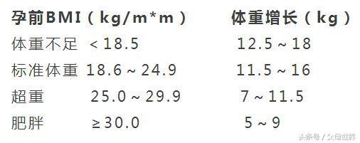 准妈妈如何做到孕期长胎不长肉？专业营养师，给你几点建议！