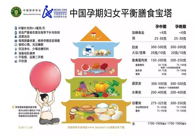 喝奶也有大讲究，这个营养关键期不一样