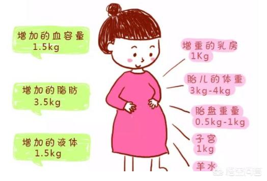 宝宝出生后，如何快速瘦身才能回到孕前的斤数？