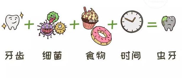 孩子蛀牙是因为吃糖？你太天真了！