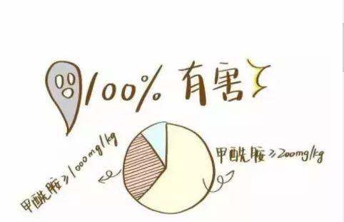 快扔！这种爬行垫含有毒成分！赶紧自查！