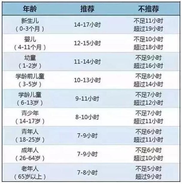 这3点做不到，孩子可能长不高！附2019年男女“身高体重”参照表