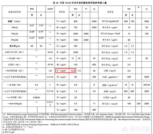 男性备孕补锌的好处是什么？对备孕的作用大不大？