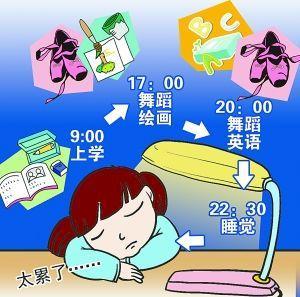 格格：上小学后，如何平衡孩子的学业和兴趣班？