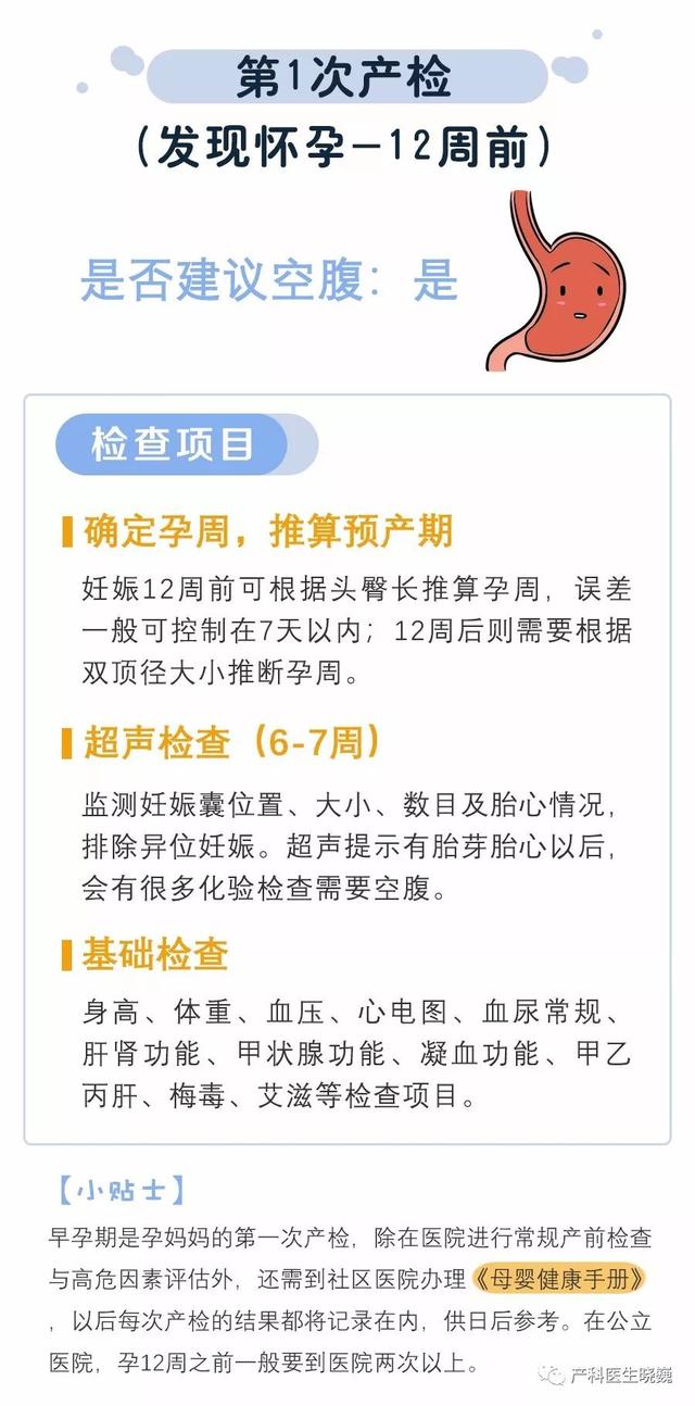 图解产检项目及时间表，快收藏吧！