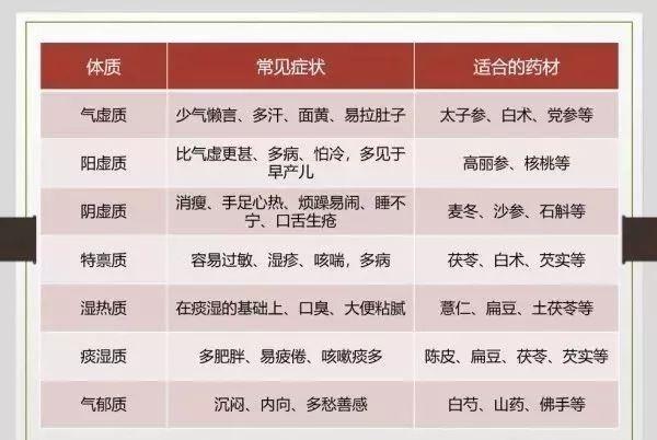 孩子饮食习惯差？这9款食疗方专治各种不服