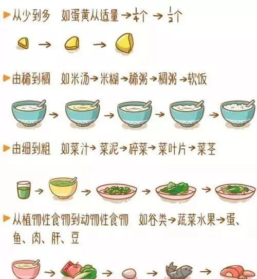 孩子饮食习惯差？这9款食疗方专治各种不服