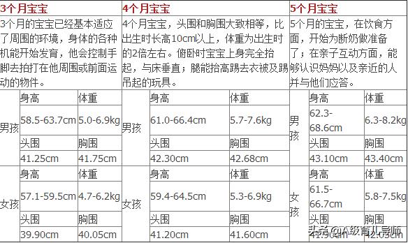 宝宝生长发育标准攻略