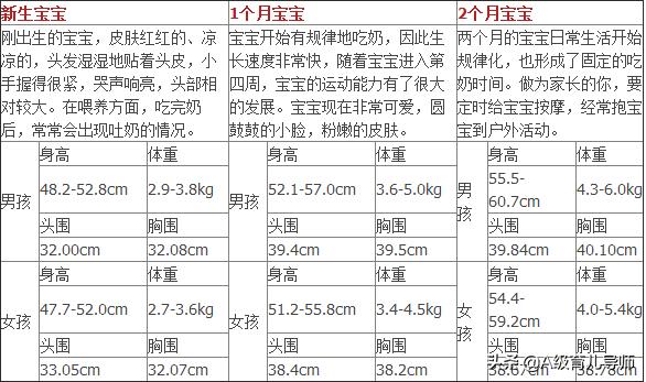 宝宝生长发育标准攻略