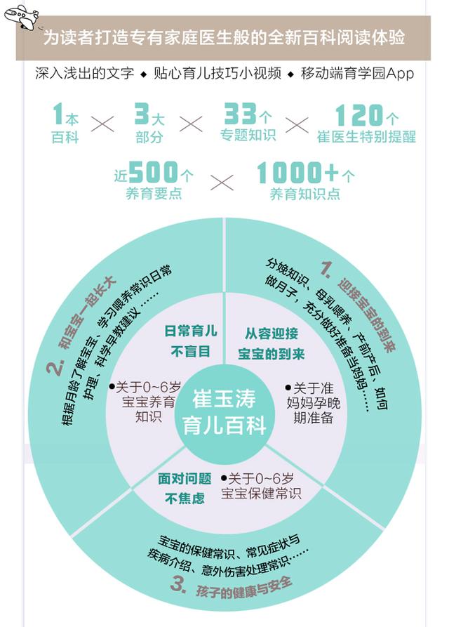 准备好这些，轻松养出聪明娃，1~3岁宝宝父母赶紧学起来！