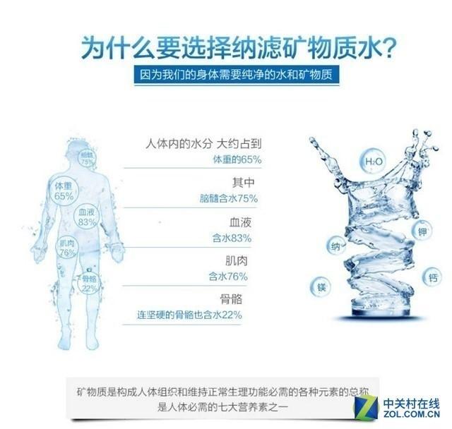 妈妈的放心之选 给宝宝喝水就用碧水源智能水吧