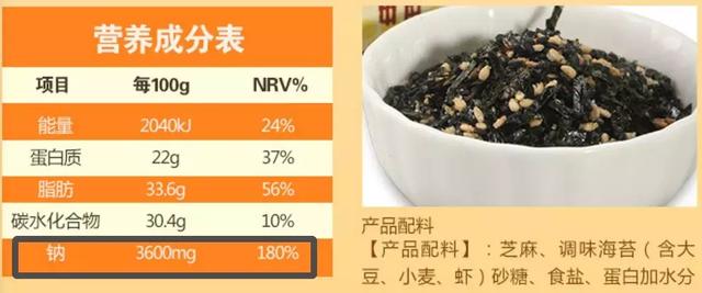 别再纠结吃不吃盐的问题了，嫌饭菜清淡？加点这些啊！
