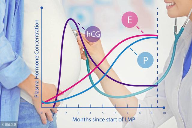 验孕最早可以几时？验孕阴性又怀孕了是什么原因？备孕夫妻看过来