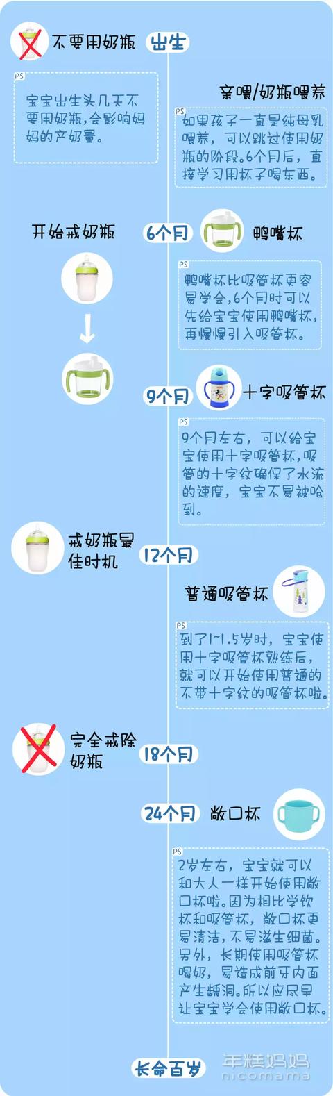 晚戒奶瓶坏处多，这个月龄就该用杯子了