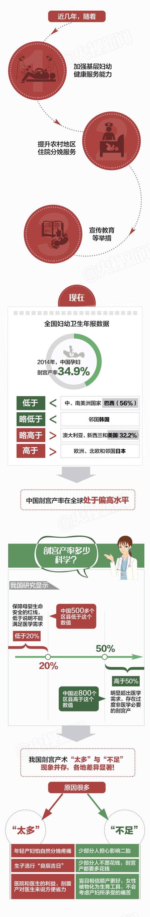“生孩子顺产还是剖腹产好？不要纠结，一张图告诉你……