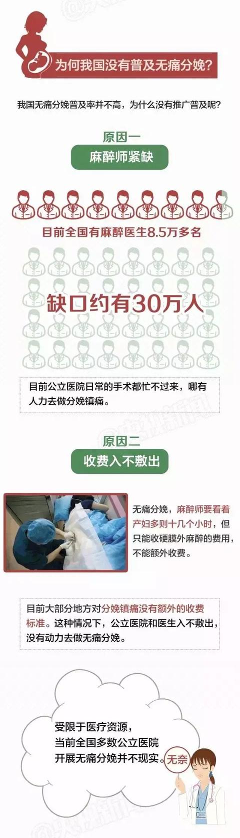 “生孩子顺产还是剖腹产好？不要纠结，一张图告诉你……