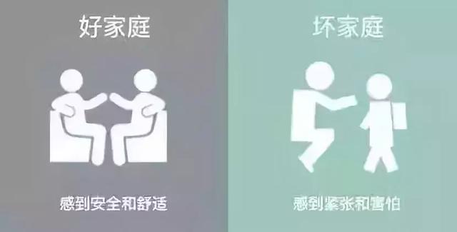 一个家庭是好是坏？看看这8张图就知道了