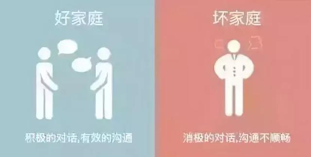 一个家庭是好是坏？看看这8张图就知道了