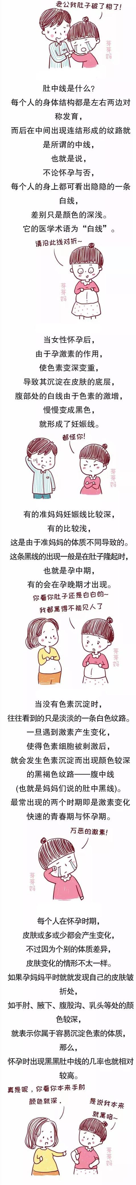 为什么怀孕以后，准妈妈的肚子上会出现一条黑黑的线呢？