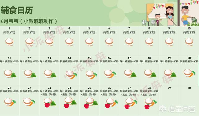 你知道哪种婴儿辅食比较好？