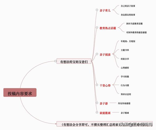 写给自己的告白--三个好妈妈有奖征文啦