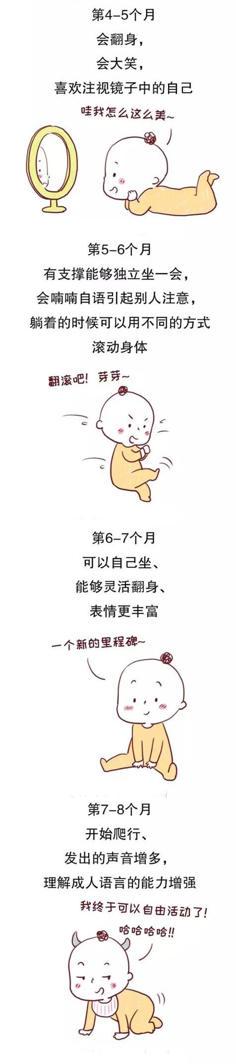 0-3岁宝宝发育一图看懂，快来看看你家娃达标了没？