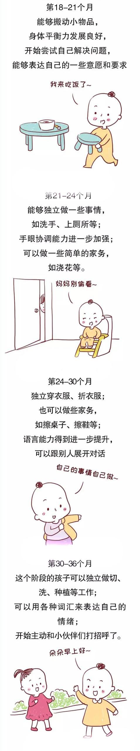 0-3岁宝宝发育一图看懂，快来看看你家娃达标了没？