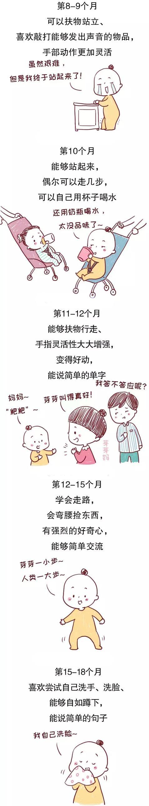 0-3岁宝宝发育一图看懂，快来看看你家娃达标了没？