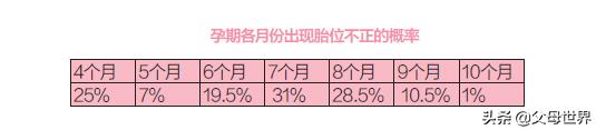 宝宝胎位不正怎么办？妇产科医生：5种方法矫正，在家就可以做！