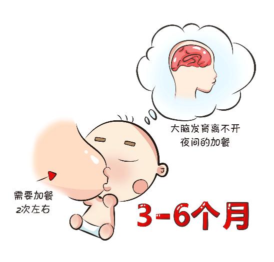 过了这个时候还不断夜奶？对妈妈不好，对宝宝更不好！