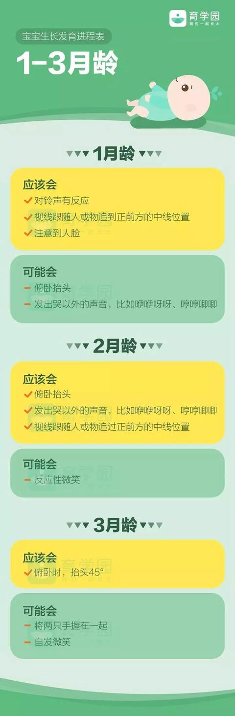 0~3岁生长发育进程表，快看看你家娃及格了吗？（附最全图示）