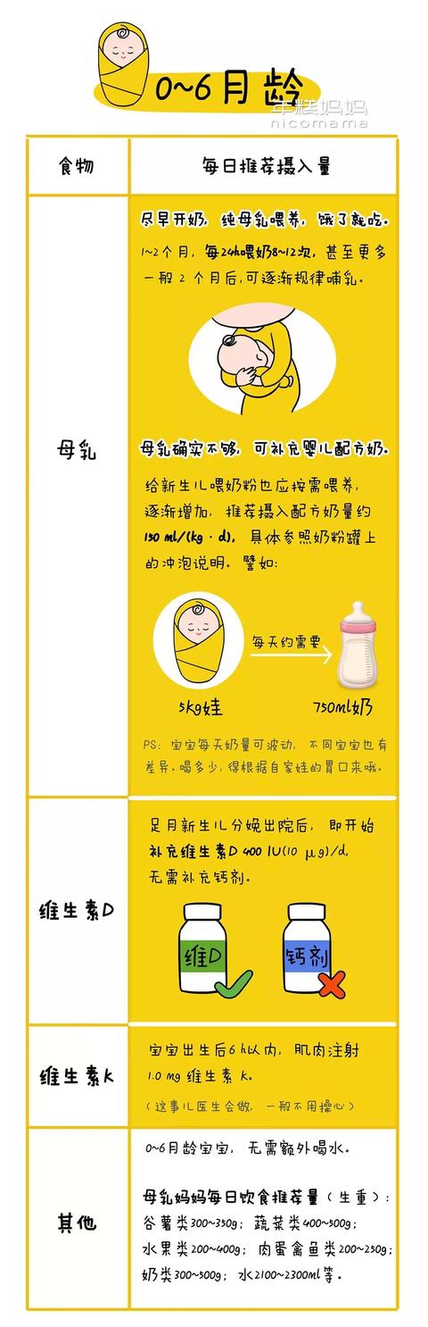 宝宝几个月都没长高？看看每天吃够这些了吗
