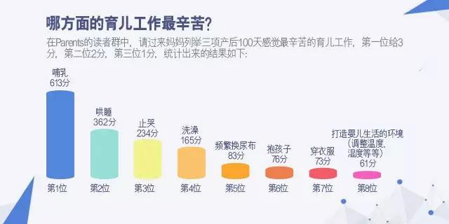 大数据告诉你，生完孩子后100天，什么样的考验在等你！