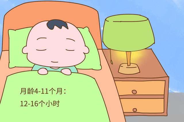 宝宝两岁前，睡眠时长标准有要求，睡错不利于发育，你家达标了吗