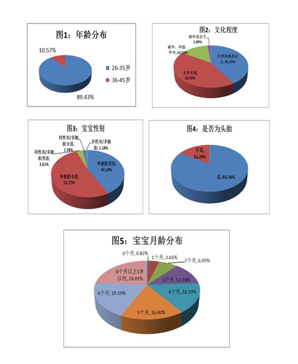 中消协：我国纯母乳喂养比例有所下降 “产假短或工作忙”“母乳不足”是主要原因