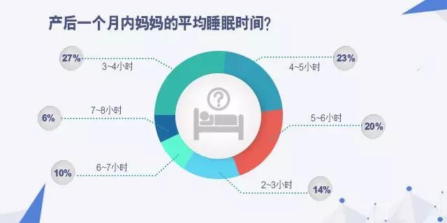 大数据告诉你，生完孩子后100天，什么样的考验在等你！