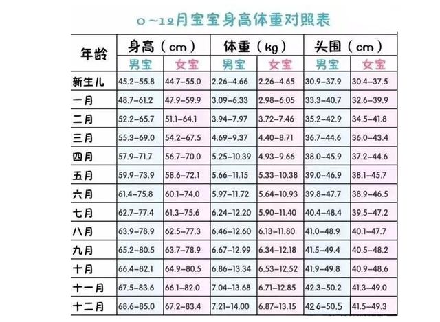 孩子四个表现说明营养不良，家长要及时调整饮食结构
