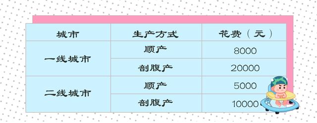 没钱还敢生二胎？算笔账：从孩子出生到一岁要花多少钱？