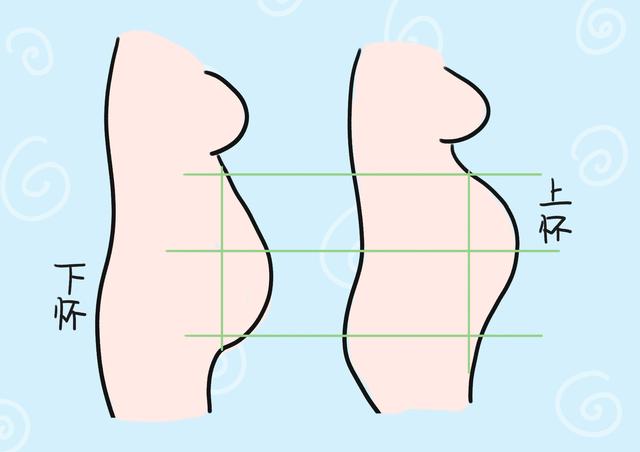 孕妈的“上怀”和“下怀”有什么区别？原来是这样，孕妈要知晓