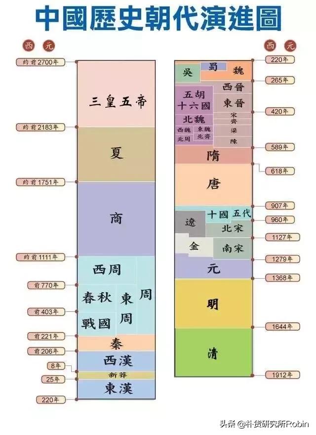 中国上下五千年，在时代变迁下的儿童服饰发展