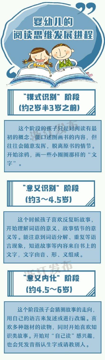 培养孩子自主阅读不能错过的重要阶段