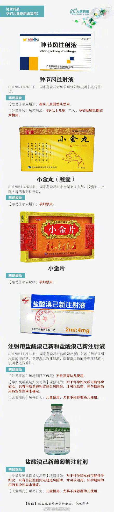 注意！又一明星药被列为孕妇婴幼儿禁用，这44种药也上了“黑名单”
