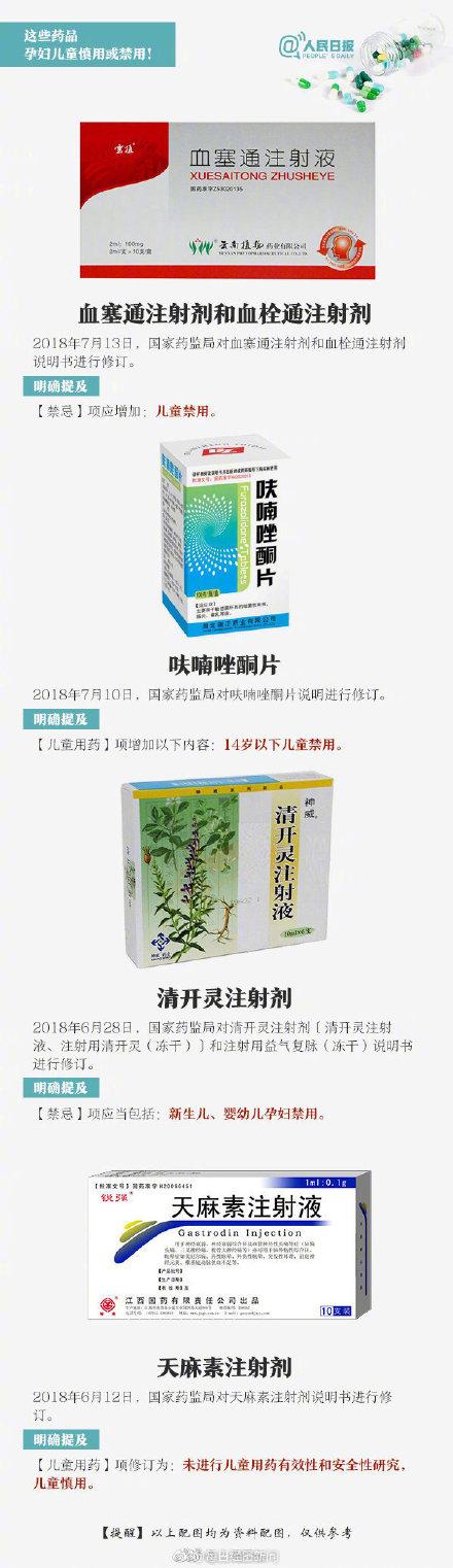 注意！又一明星药被列为孕妇婴幼儿禁用，这44种药也上了“黑名单”