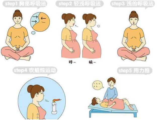 有这几个特征的孕妈，生孩子很快而且不会太痛，看看你占了几个？