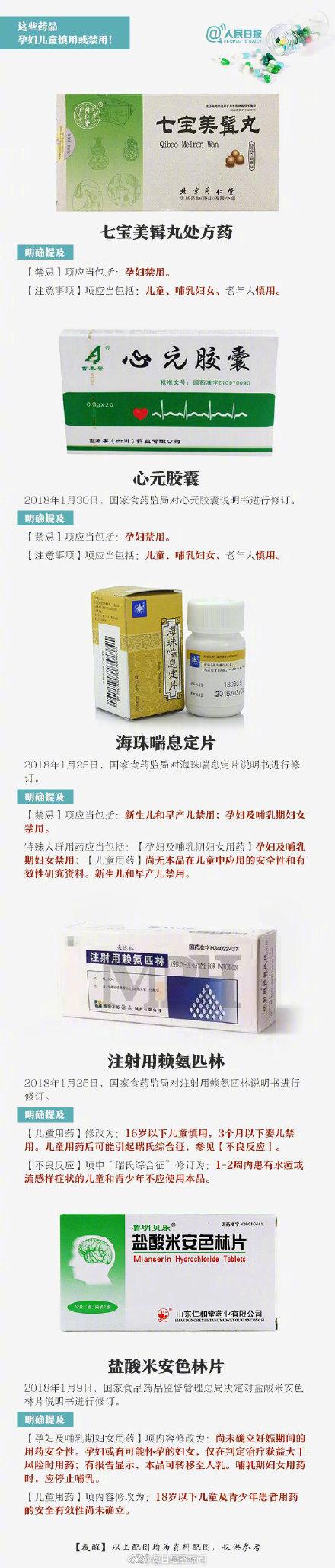 注意！又一明星药被列为孕妇婴幼儿禁用，这44种药也上了“黑名单”