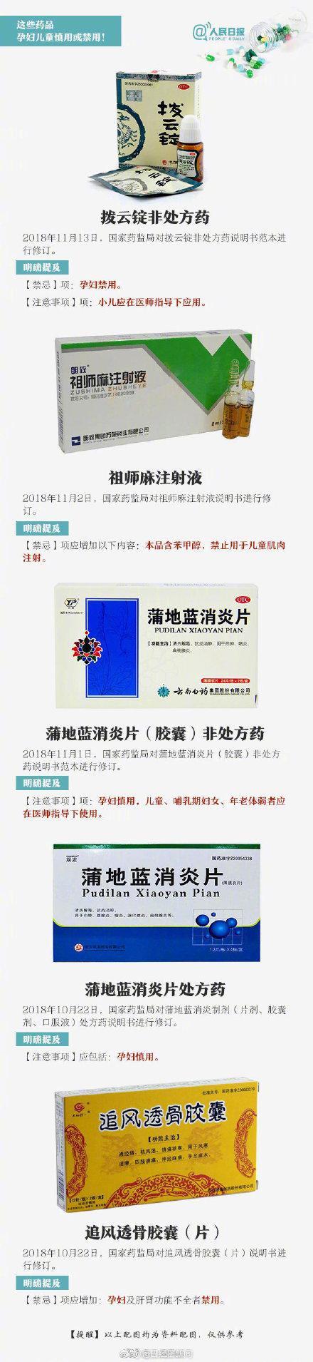 注意！又一明星药被列为孕妇婴幼儿禁用，这44种药也上了“黑名单”