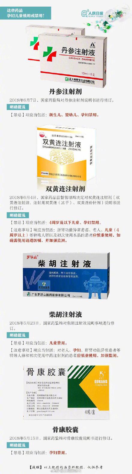 注意！又一明星药被列为孕妇婴幼儿禁用，这44种药也上了“黑名单”