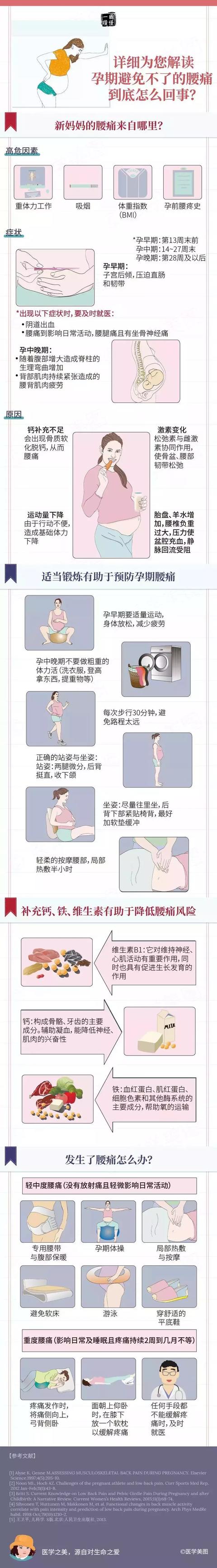 孕妈困惑：孕期避免不了的腰痛到底怎么回事？